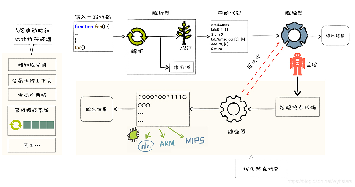 V8执行js代码流程.jpg